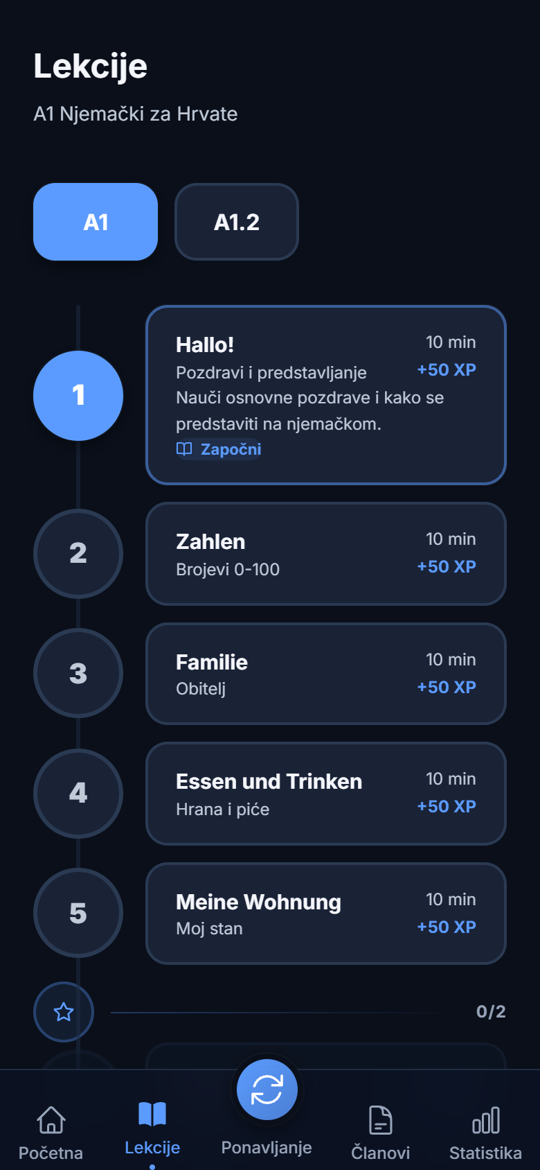 Strukturierte Lektionen nach Niveau